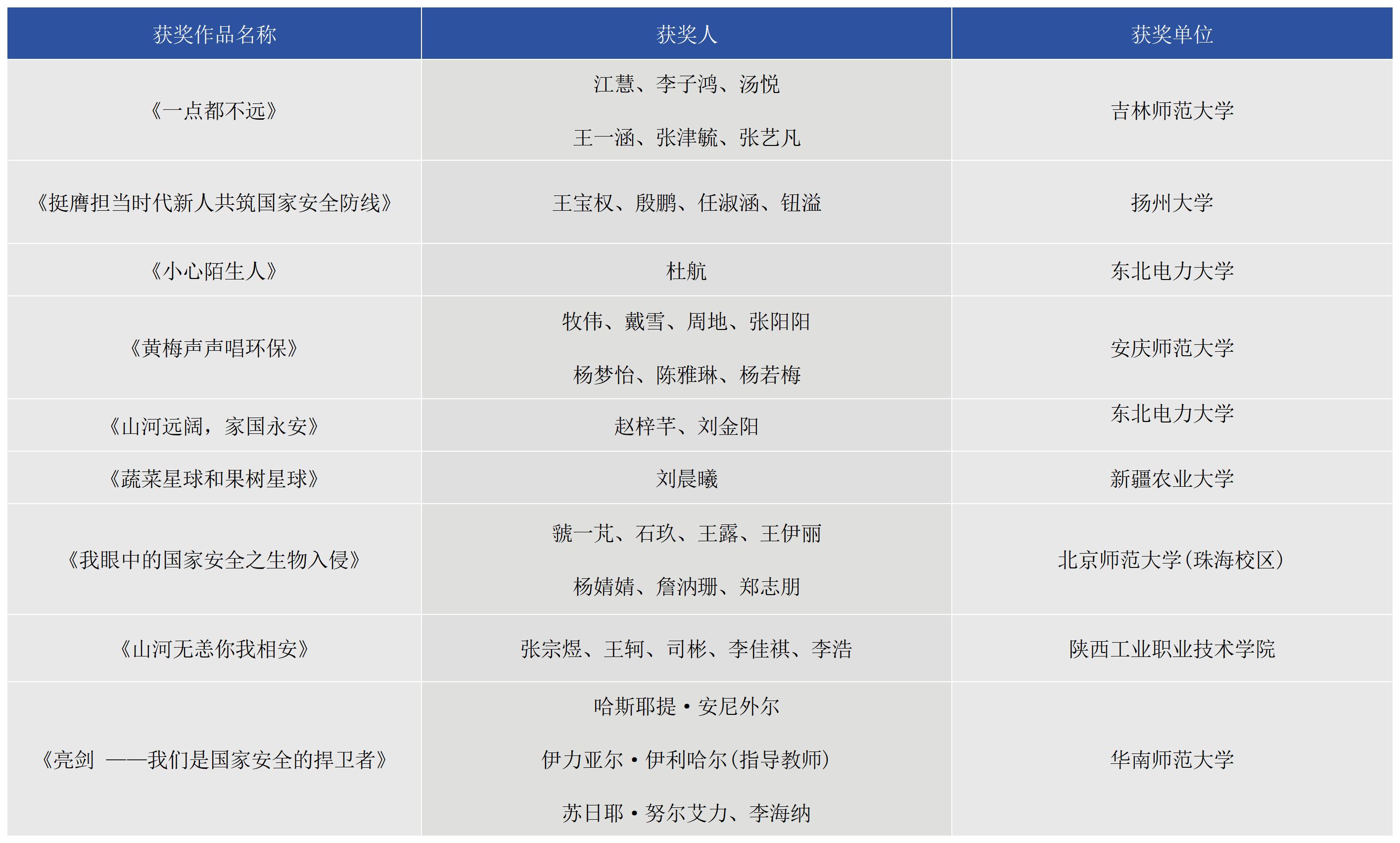 final_副本国安视频优秀奖统计名单1_0426_Sheet2.jpg